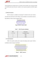 If the independent power supply function is not required (Page 14 / 48) JPT 200W 300W Pulsed Fiber Laser User Manual YDFLP-CL2 V0.1